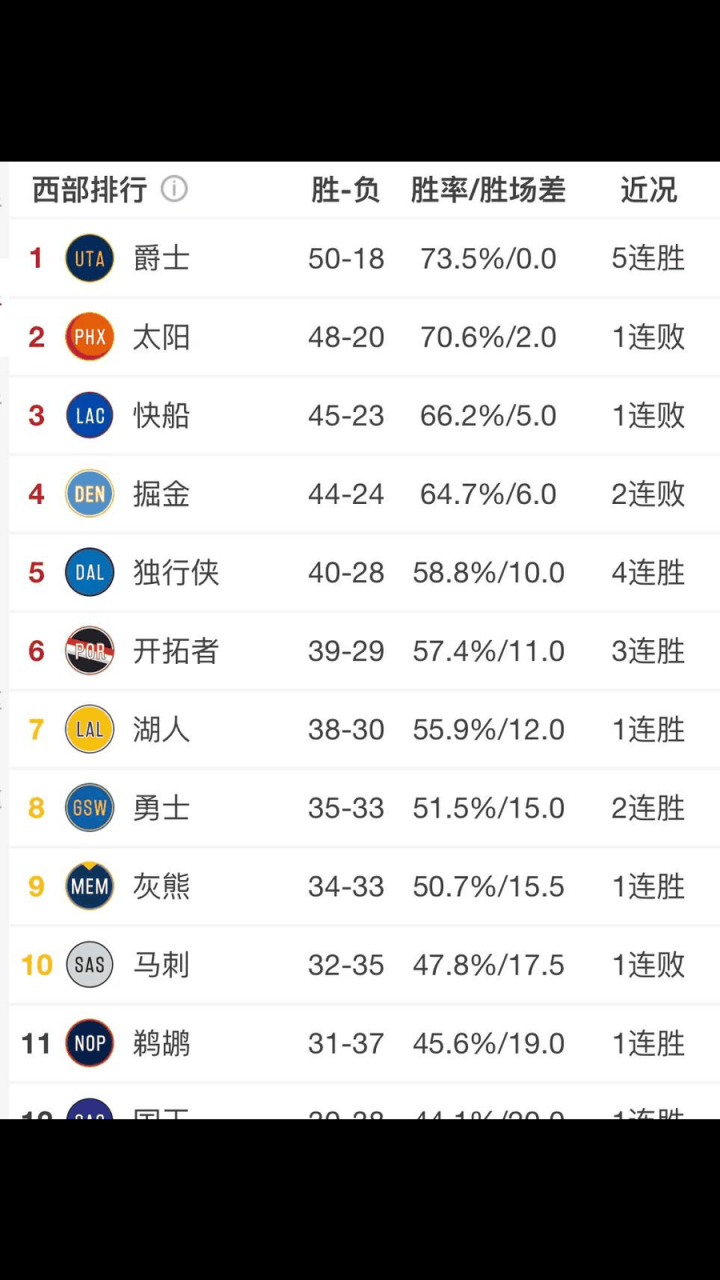 NBA季后赛赛前走向成谜,浙江队更衣室发声,悬念犹存,轮换策略成焦点的简单介绍 NBA季后赛赛前走向成谜,浙江队更衣室发声,悬念犹存,轮换策略成焦点的简单介绍